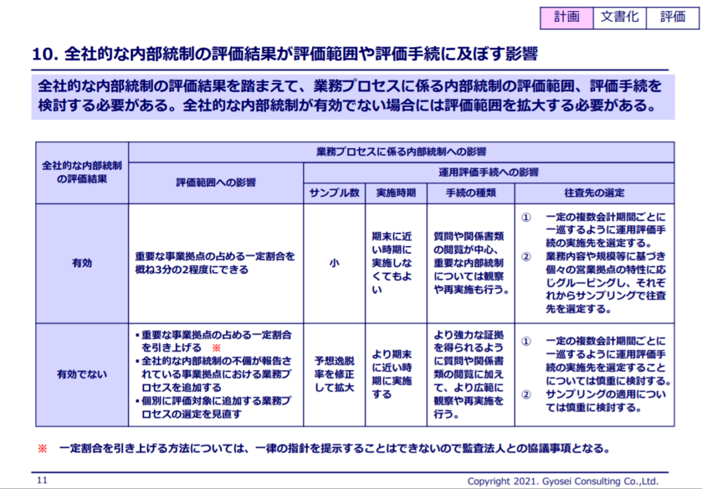 仰星コンサルティング本田氏を招き、「IPOに必要な「内部統制」構築の